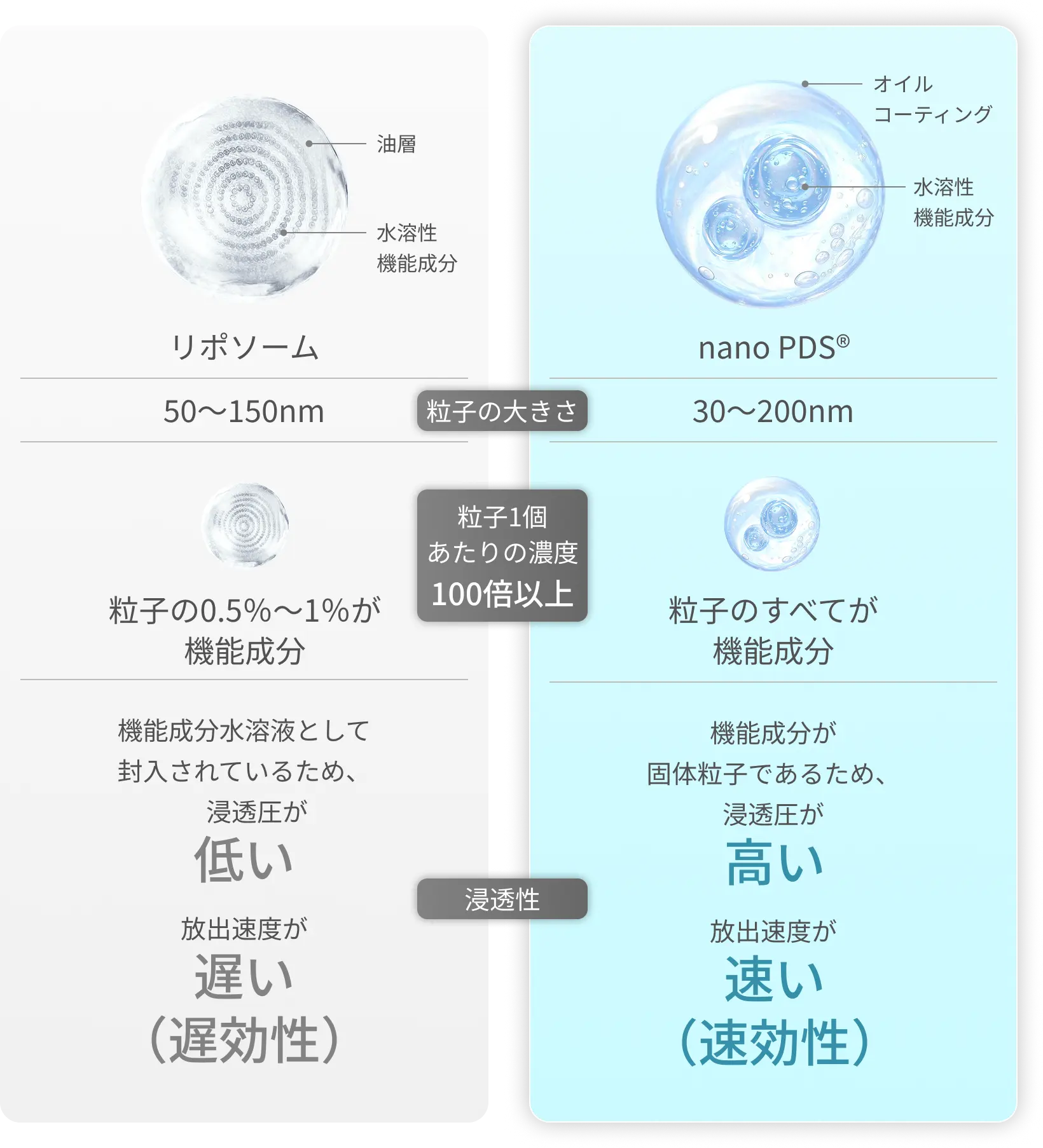 ERALIUM（エラリウム）｜次世代成分を角層まで浸透させるスキンケア 
